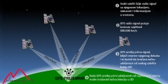 Orijentacija sa GPS uređajem (1. dio)